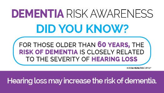 Infographic about dementia risk awareness states that people over 60 have a higher dementia risk if they have hearing loss. The text highlights that hearing loss may increase the risk of dementia.