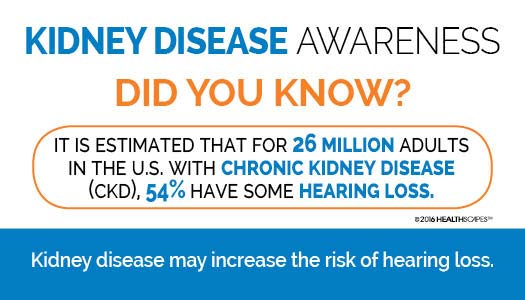 A graphic about kidney disease awareness states that 26 million U.S. adults have chronic kidney disease and 54% of them have some hearing loss. Text: Kidney disease may increase the risk of hearing loss.
